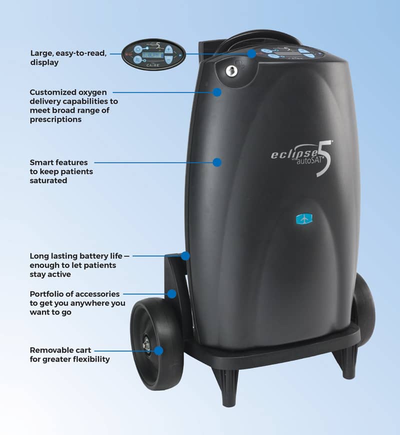 New CAIRE SeQual Eclipse 5 - Portable Oxygen Concentrator - Image 3